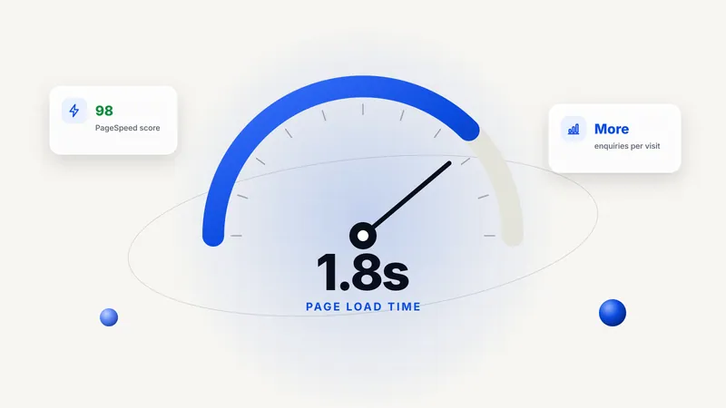 Speedometer showing a 1.8 second page load time
